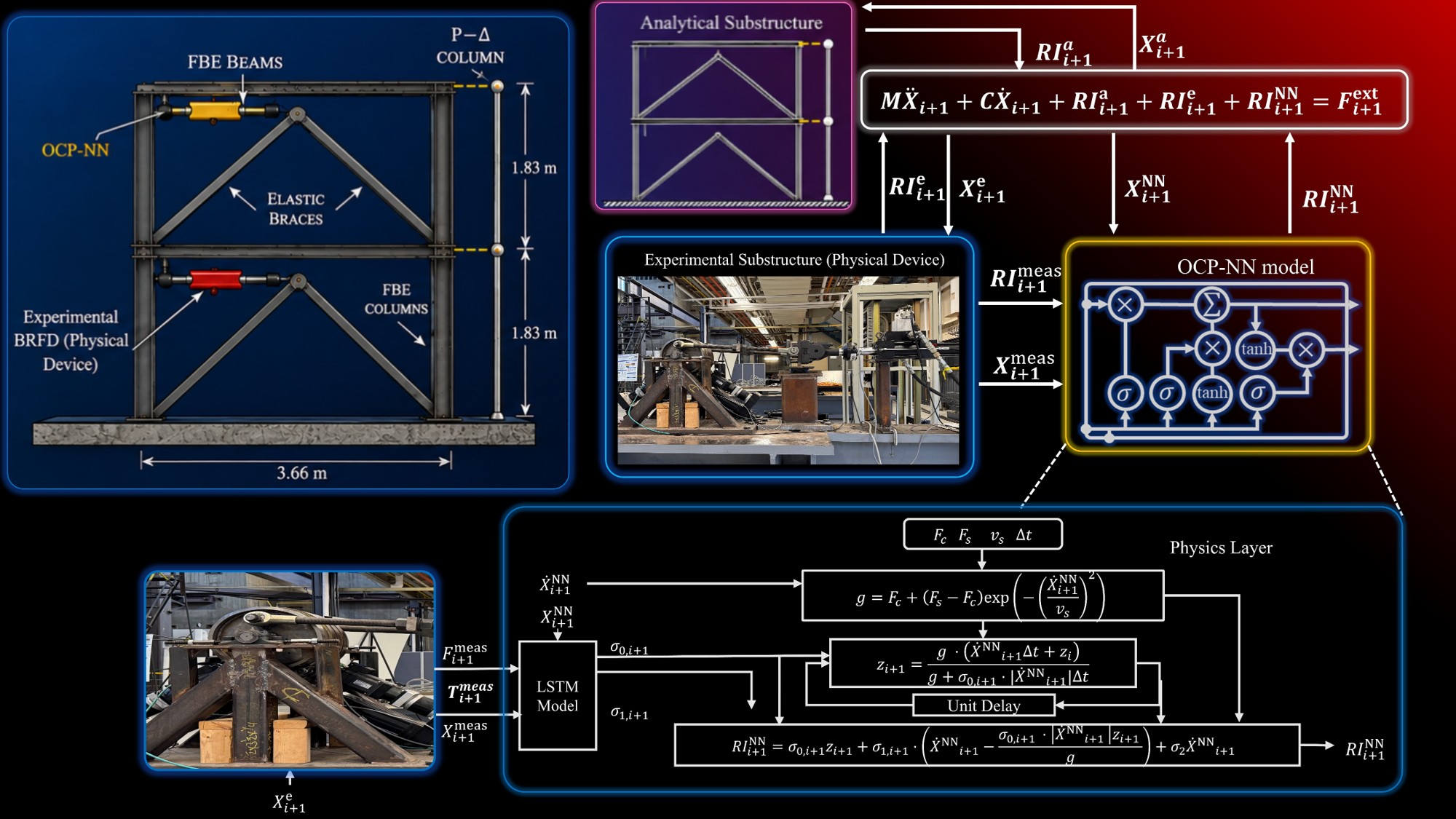 DigitalTwin